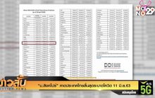 “ม.สิงคโปร์” คาดประเทศไทยสิ้นสุดระบาดโควิด 11 มิ.ย.63