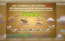 ขสมก.จัดรถโดยสารฟรีบริการปชช.ร่วมพิธี 13 ต.ค.