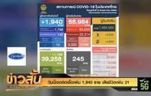วันนี้เจอติดเชื้อเพิ่ม 1,940 ราย เสียชีวิตเพิ่ม 21