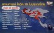 พบผู้ติดเชื้อโควิค-19 แล้ว  26  จังหวัด