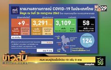 ศบค.พบผู้ติดเชื้อโควิด-19 เพิ่ม 9 ราย