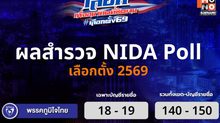 นิด้าโพลฟันธง! “ภูมิใจไทย” กวาด 140-150 ที่นั่ง แซง “ประชาชน” แม้ยึด กทม. 33 เขต