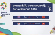 ผลบาสเกตบอลหญิง เอเชียนเกมส์ 2018