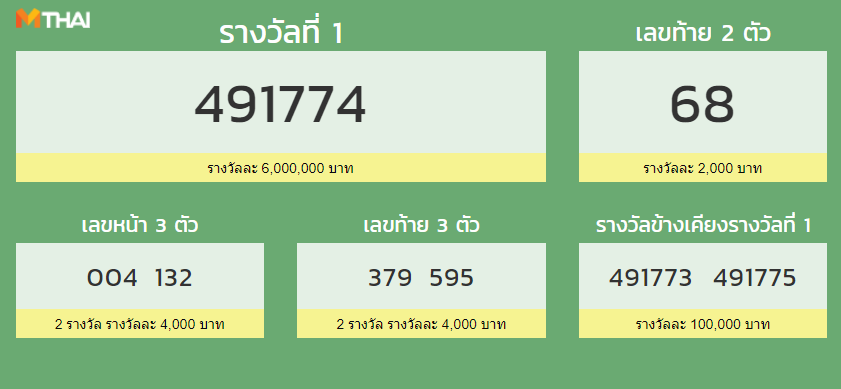 ตรวจสลากกินแบ่งรัฐบาล งวดวันที่ 17 มกราคม 2563