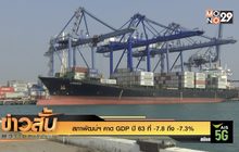 สภาพัฒน์ฯ คาด GDP ปี 63 ที่ -7.8 ถึง -7.3%
