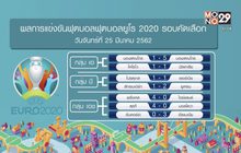 ผลฟุตบอลยูโร 2020 รอบคัดเลือก 26-03-62