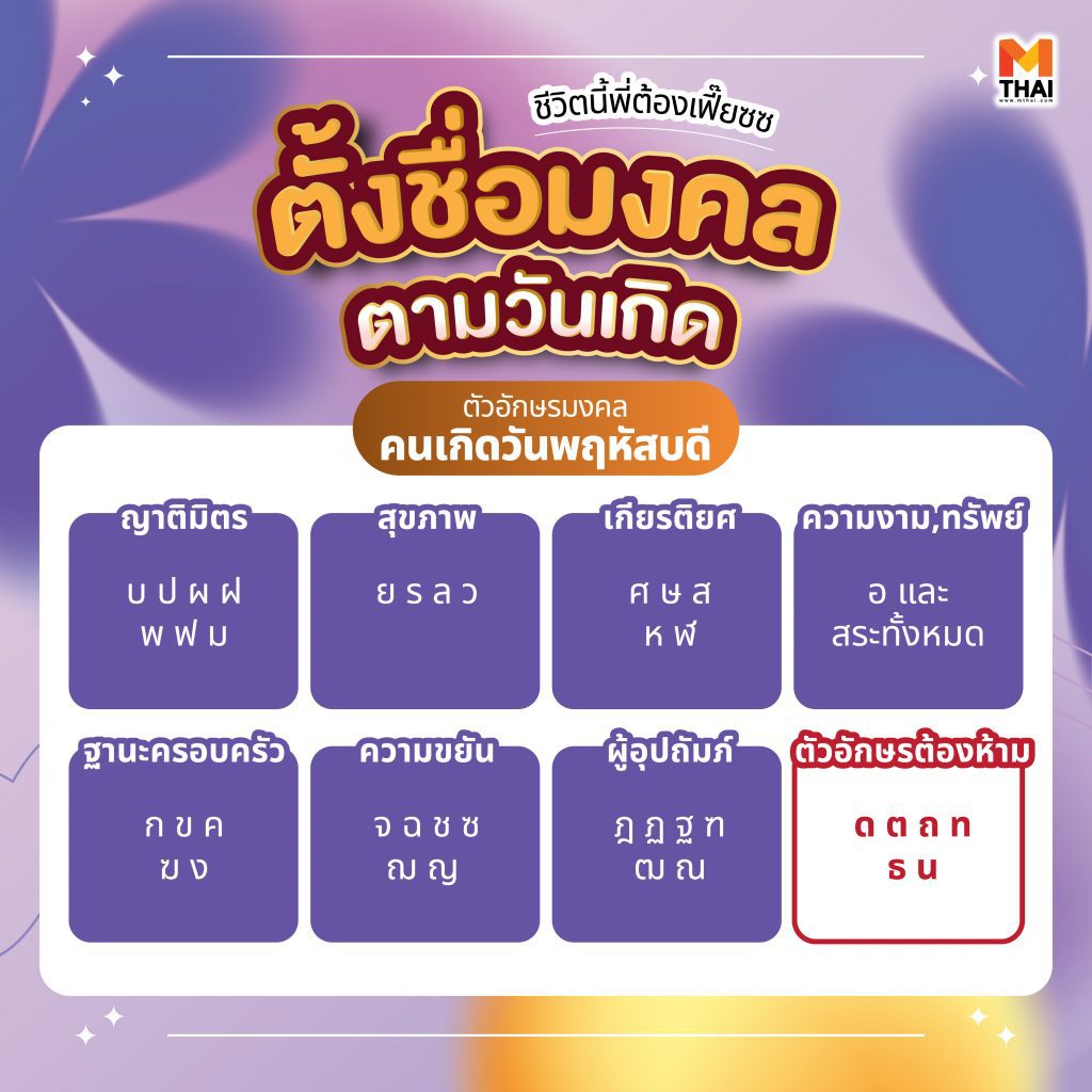 ตั้งชื่อมงคล