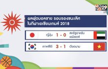 ผลฟุตบอลชายรอบตัดเชือก เอเชียนเกมส์ 2018