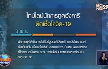 ไทม์ไลน์นักการทูตฮังการี ติดเชื้อโควิด-19