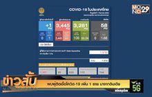 พบผู้ติดเชื้อโควิด-19 เพิ่ม 1 ราย มาจากอินเดีย