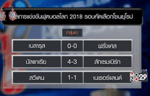 ผลฟุตบอลโลกรอบคัดเลือกโซนยุโรป