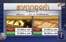 ทองคำผันผวนหนัก ขึ้น-ลงวันเดียว 42 ครั้ง