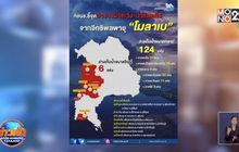 วันนี้พายุ “โมลาเบ”ถล่ม 31 จังหวัด