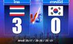 นักตบสาวไทยชนะเกาหลีใต้ 3-0 เซต