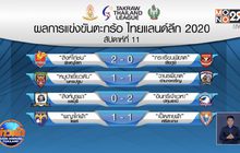 ปทุมธานีบุกทุบชลบุรี 2-0 นำฝูงตะกร้อลีก