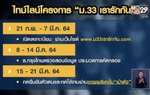 เปิดไทม์ไลน์แจกเงิน 4 พัน “ม.33 เรารักกัน”
