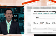 หุ้นสหรัฐฯ ปรับตัวลดลง