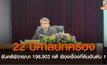 22 ปีศาลปกครองพิจารณาคดีแล้ว 198,902 คดี กระทรวงมหาดไทยถูกฟ้องอันดับ1