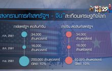 “สงครามการค้าสหรัฐฯ-จีน” สะเทือนเศรษฐกิจโลก