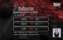 อุบัติเหตุสงกรานต์ 6 วัน เสียชีวิต 378 คน