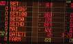 หุ้นไทยเปิดลบ 6.12 จุด