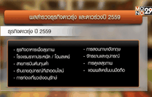 เปิดธุรกิจดาวรุ่ง-ดาวร่วงปี 59