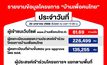 สรุปข้อมูล #บ้านเพื่อคนไทยประจำวันอังคารที่ 21 มกราคม 2568