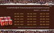 ประกาศผู้โชคดีรับแก้วบอลโลกจาก “เนสกาแฟ”