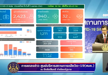 สรุปแถลง ศบค. โควิด-19 วันที่ 09/04/2563 | 12.30 น.