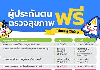 ผู้ประกันตนตรวจสุขภาพ ฟรีไม่มีค่าใช้จ่าย