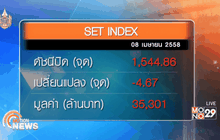 สรุปภาพรวมตลาดหุ้นไทยวันนี้  (8 เม.ย.)