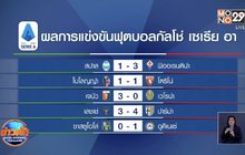 ผลการแข่งขันฟุตบอลกัลโช่ เซเรีย อา