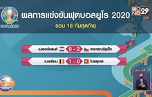 ผลการแข่งขันฟุตบอลยูโร 2020 รอบ 16 ทีมสุดท้าย