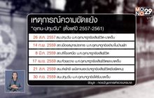 เปิดปมขัดแย้ง”อุเทน-ปทุมวัน”4 ปี15คดี