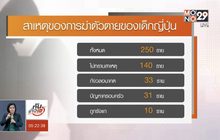 สถิติฆ่าตัวตายเด็กญี่ปุ่นพุ่งสูงสุดรอบกว่า 30 ปี