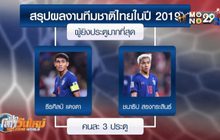 ส่องฟอร์ม “ช้างศึก” ปีเก่า กับการก้าวเข้าสู่ปีใหม่