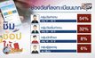 “ชิม ช้อป ใช้” วัยทำงานลงทะเบียนมากที่สุด