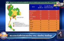 สธ.แบ่งระดับสีโควิดระลอกใหม่ กทม.-เชียงใหม่ ติดเชื้อสูง