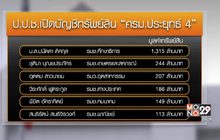 เปิดบัญชีทรัพย์สิน “ครม.ประยุทธ์4”