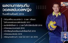 ส.วอลเลย์ฯยัน “โค้ชด่วน” คุมทัพลูกยางสาวไทยต่อ