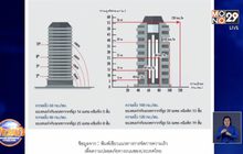 แคมเปญ “ลดเร็ว ลดเสี่ยง 2564”