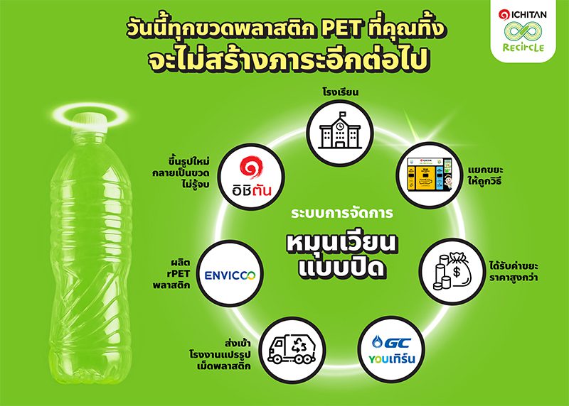 ขวดพลาสติก