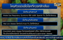 WHO แนะเลี่ยงตั้งชื่อโรคใหม่โดยใช้ชื่อเฉพาะ