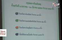 ไฟป่าเทือกเขาตะนาวศรีเริ่มคลี่คลาย