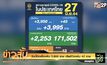 วันนี้ติดเชื้อเพิ่ม 3,995 ราย เสียชีวิตเพิ่ม 42 ราย