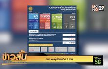 ศบค.พบผู้ป่วยโควิด 5 ราย