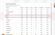 อิตาลี ยอดผู้เสียชีวิตจากโควิด-19 ทะลุพันราย