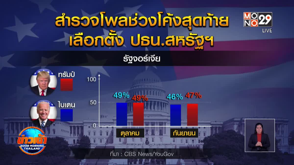 สำรวจโพลช่วงโค้งสุดท้ายเลือกตั้ง ปธน.สหรัฐฯ