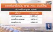 ราคาตั๋วเครื่องบินเทศกาลปีใหม่