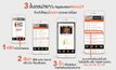 ตั้งเวลาแจ้งเตือนรายการโปรดกับ App MONO29